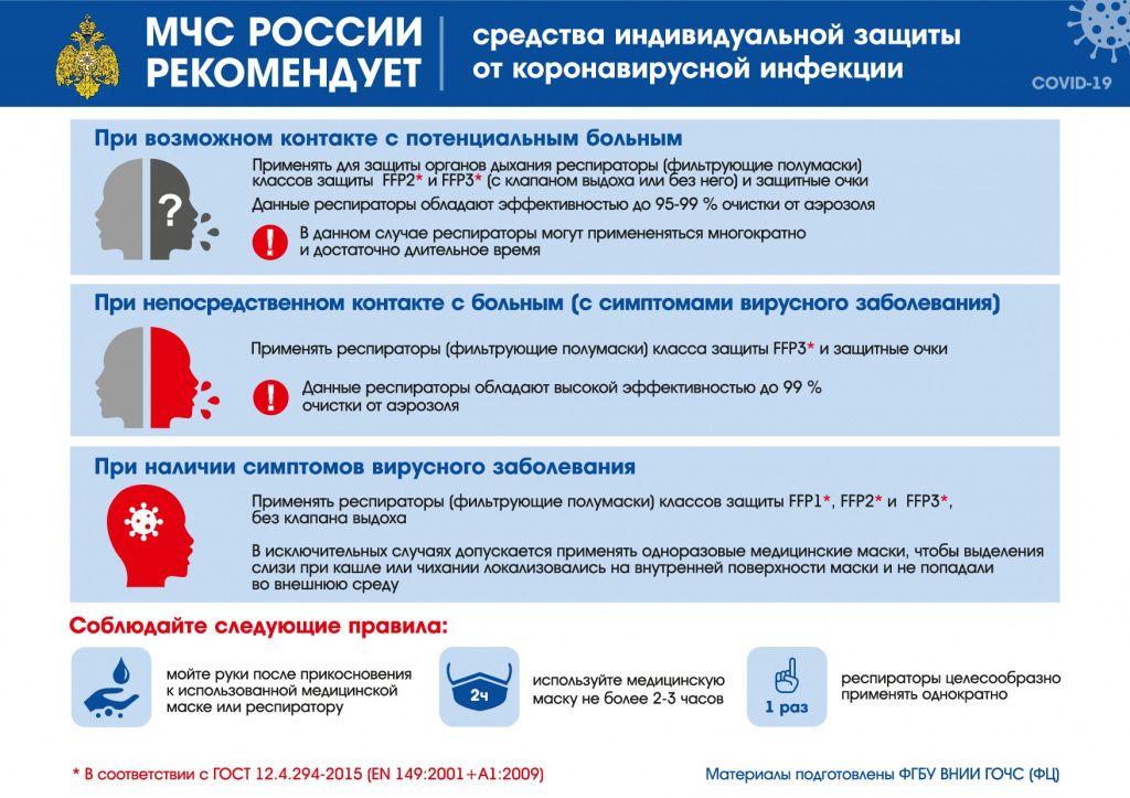 Рекомендации МЧС России по борьбе с коронавирусом